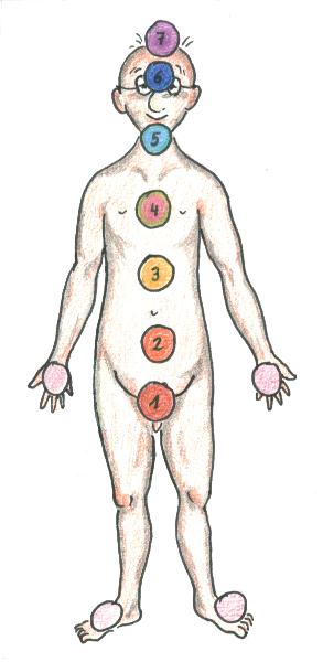 Die Chakren des Menschen – Entsprechungen