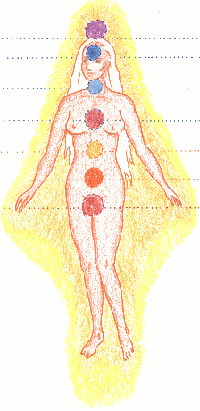 Die Chakren des Menschen – Entwicklung des Bewusstseins